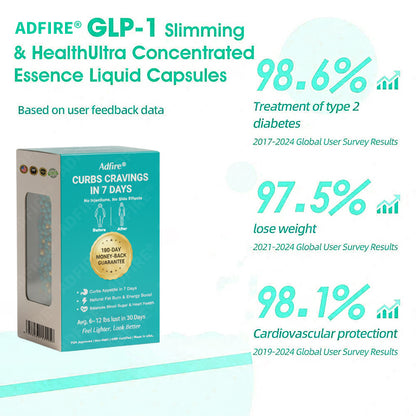 Adfire®🔥GLP-1+Shilajit Super Concentrated Essence Beads
