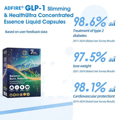 Adfire®🔥GLP-1+Shilajit Super Concentrated Essence Beads