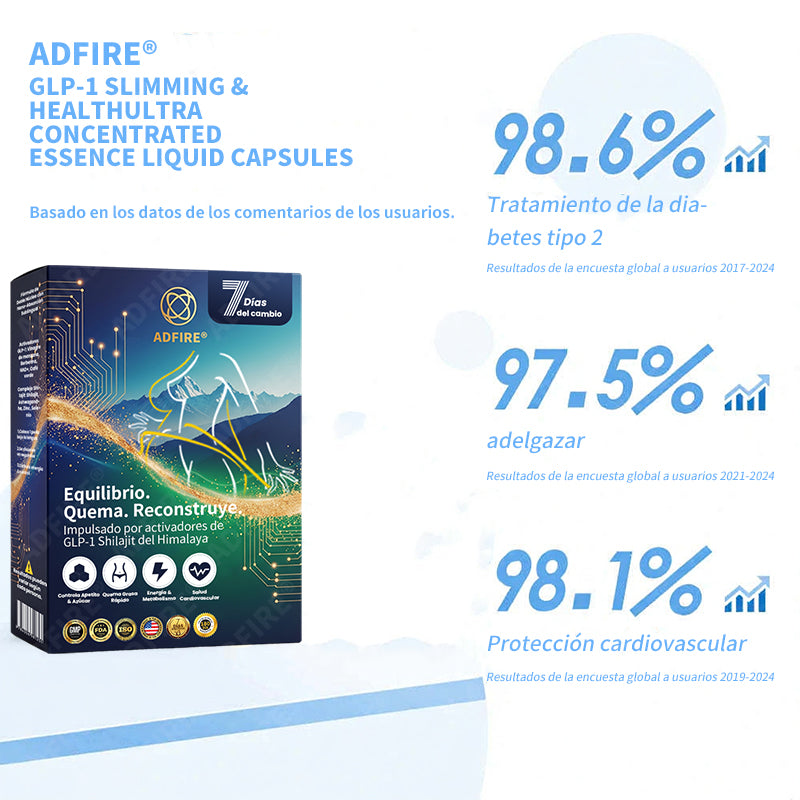 Controla tu apetito en minutos · Pierde 42 lbs en 60 días · 100% Natural
