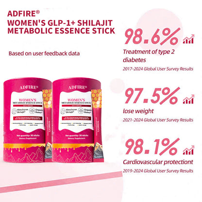 ADFIRE® BALANCE BURN BEAUTIFY WOMEN'S GLP-1+SHILAJIT+ ROYAL JELLY METABOLIC ESSENCE STICK