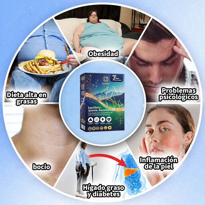 Controla tu apetito en minutos · Pierde 42 lbs en 60 días · 100% Natural